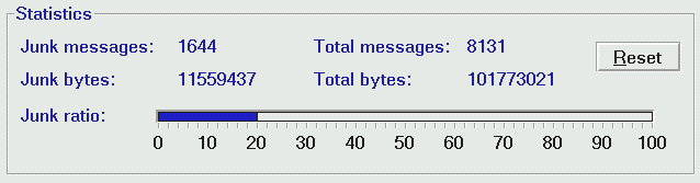 a picture of the Junk Spy statistics display